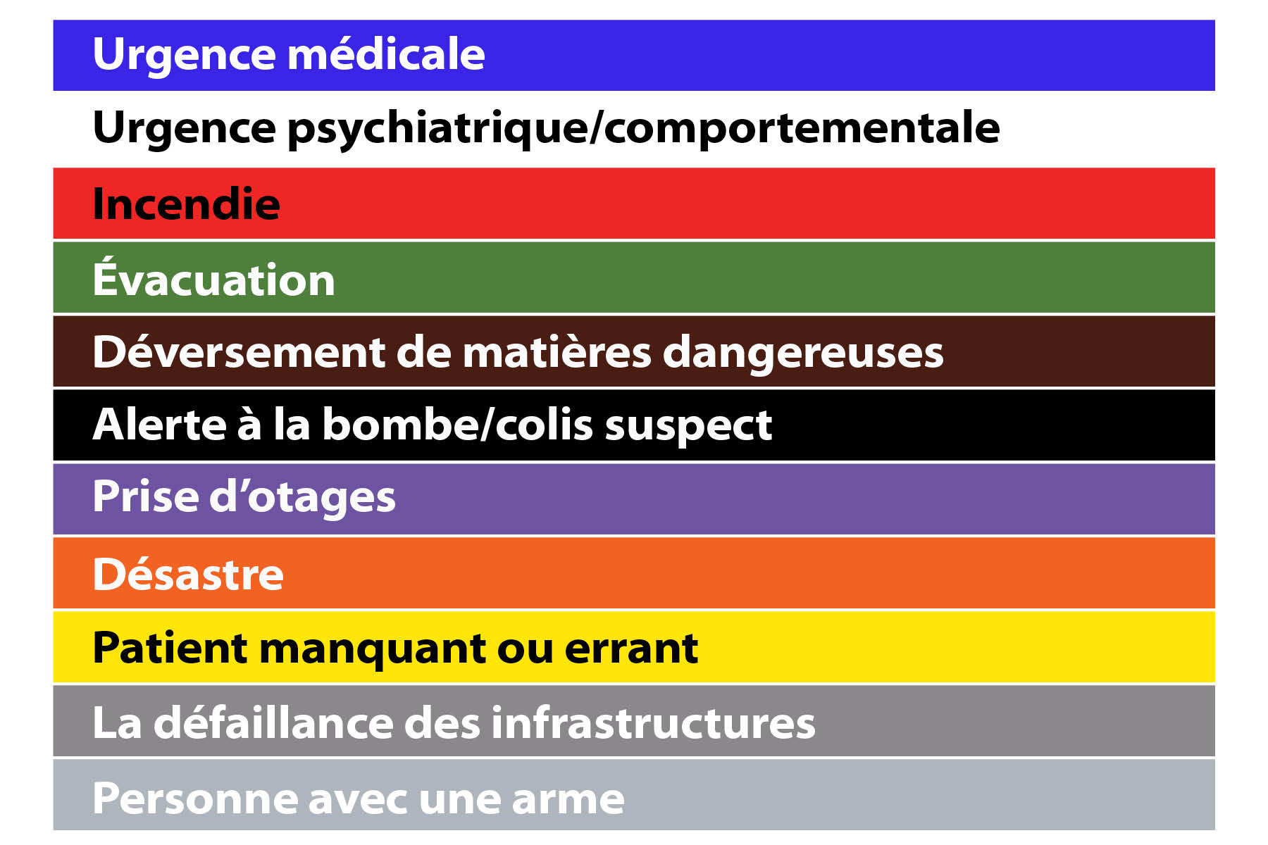 Codes d'urgence